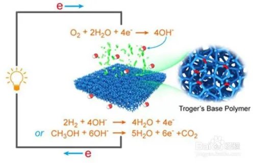 聚合度怎么计算
