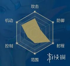 《龙之谷2》弓箭手职业介绍 弓箭师转职定位一览