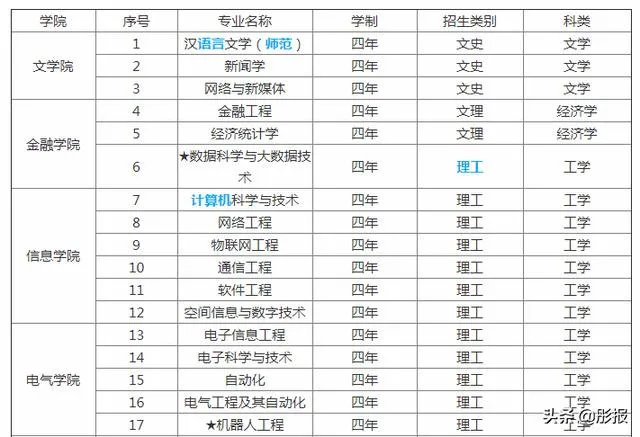 滁州学院怎么样？