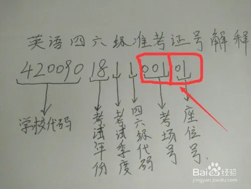 怎么找回四六级准考证号码