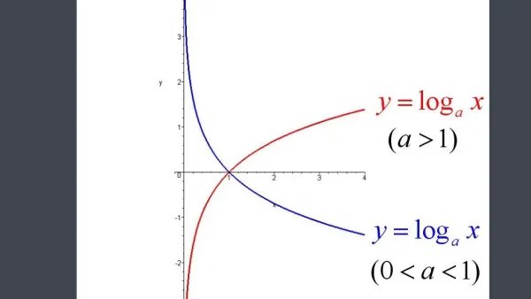 log2是什么意思?
