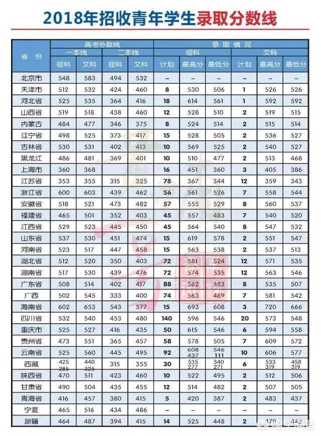 武警警官学院怎么样？