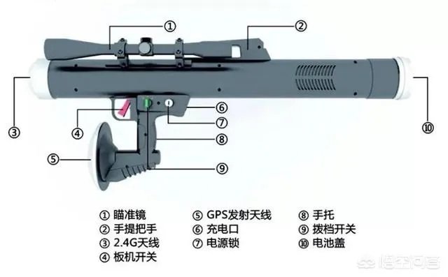 反制无人机使用什么武器好?