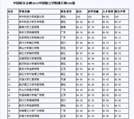 什么是独立学院？