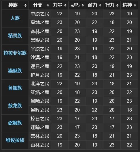 《ff14》种族介绍图一览