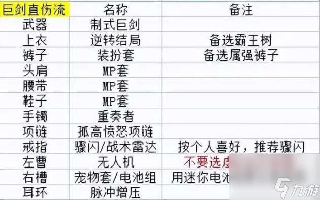 dnf剑宗装备搭配攻略-剑宗装备选择流派大全 详细介绍