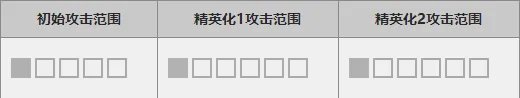 《明日方舟》伊芙利特使用攻略介绍