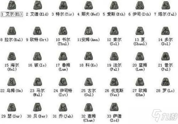 《暗黑破坏神2重制版》全符文之语制作图文教程