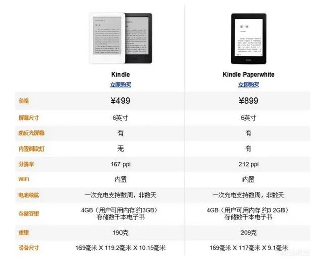 Kindle买哪个版本好呢？