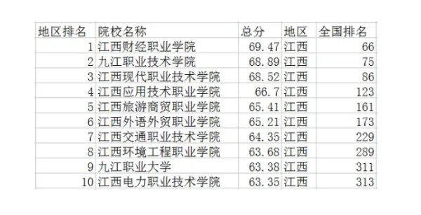 全国大专院校排名