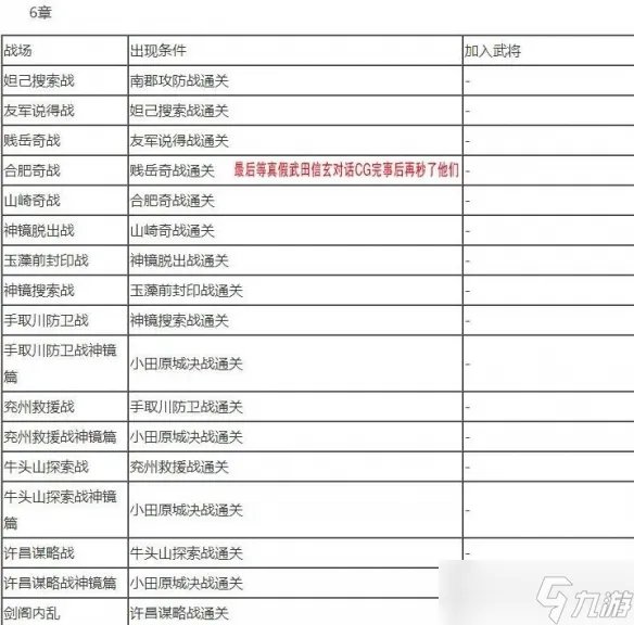 《无双大蛇2终极版》全人物解锁条件大全 武将解锁条件是什么