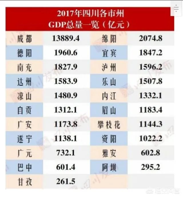 四川遂宁目前的二手房价格怎么样？