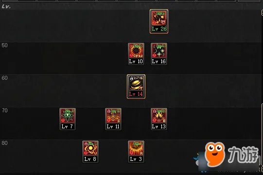 《DNF》100版本元素爆破师怎么样 技能加点推荐