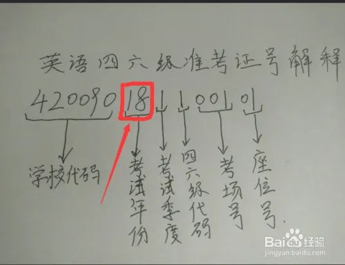 怎么找回四六级准考证号码