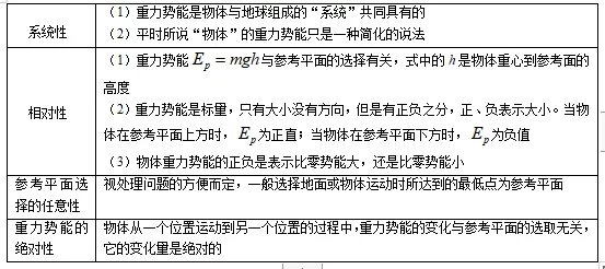物理学科知识-动能和势能