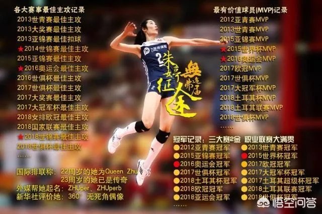 女神节里来自紫光阁的祝福：朱婷荣膺全国三八红旗手。对此你怎么看？