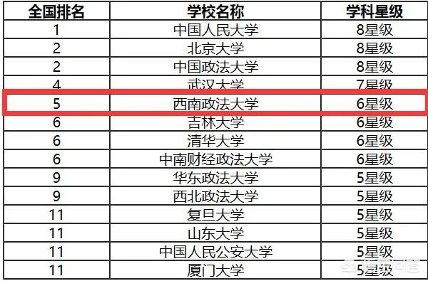 西南政法大学到底怎么样？