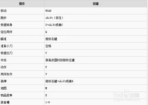 生化危机5攻略秘籍