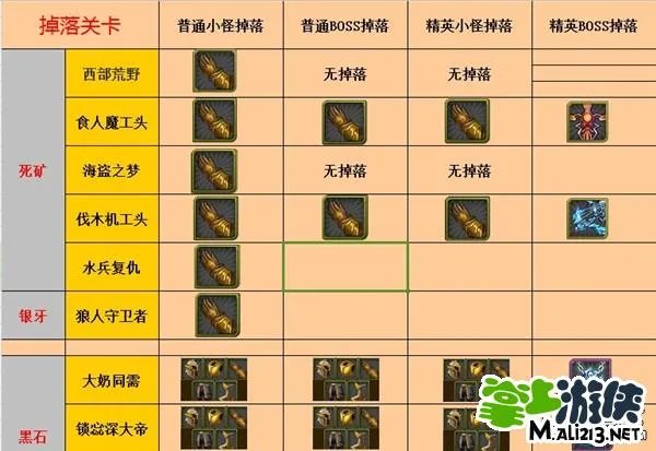 我叫mt套装掉落大全 稀有保卫者的手套掉落一览