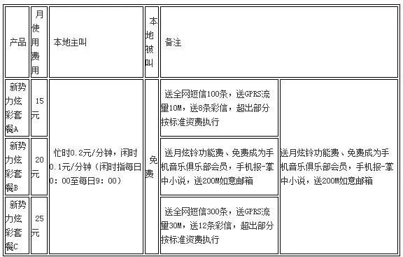 关于中国联通新势力套餐···········