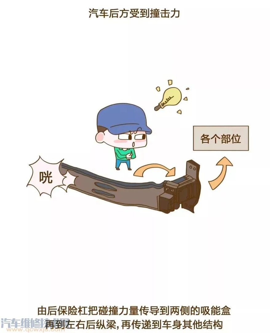 汽车保险杠在哪个位置图片 汽车保险杠作用（图解）