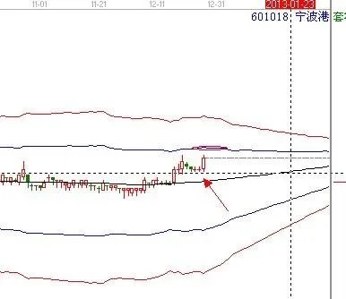 股票，宁波港怎么样