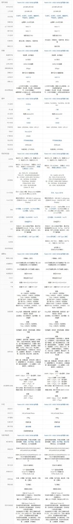 红米k30参数配置有哪些