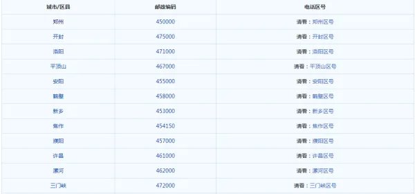 河南的邮政编码是多少
