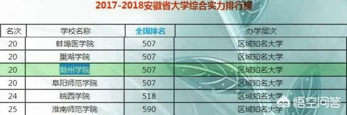 滁州学院怎么样？