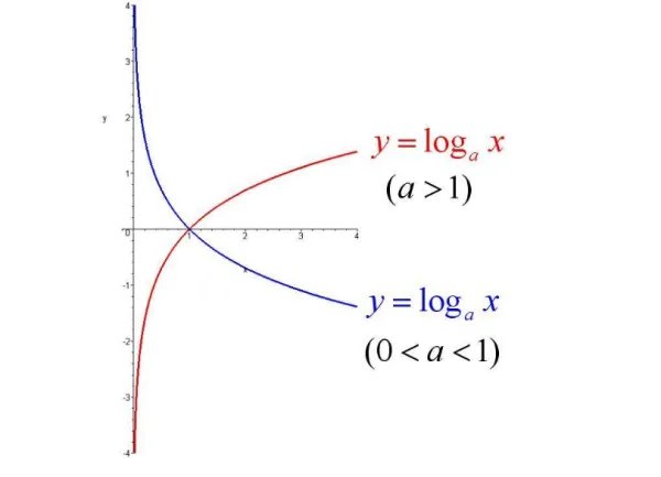 ln1,ln(-1),Ln1,Ln(-1)分别等于多少?