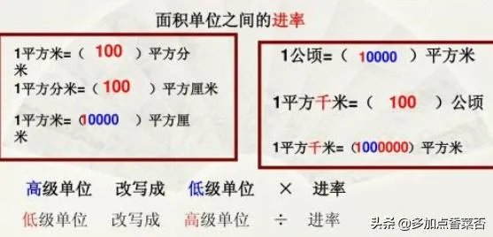 面积单位之间的进率都是100对吗？