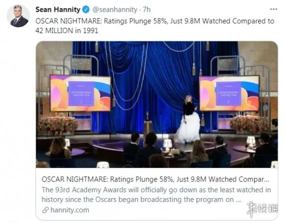 奥斯卡收视率暴跌58% 观看人数低于1000万创历史新低