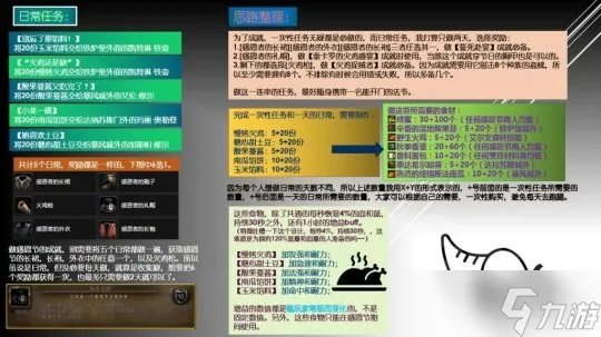 魔兽世界2022感恩节活动攻略 wow感恩节全成就流程