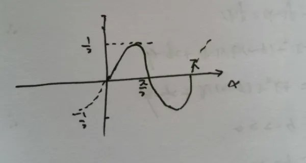微积分的基本公式是什么？