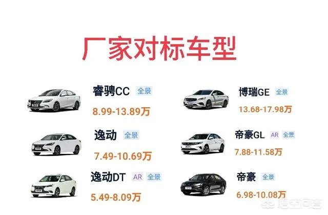 长安汽车到底怎么样？