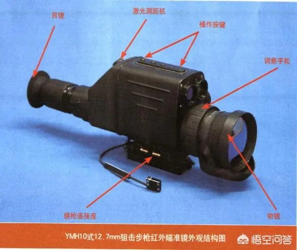 中国的10式狙击步枪使用的瞄准镜为什么那么大，有什么优点吗？