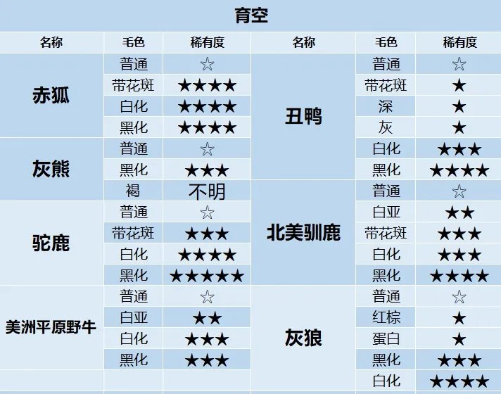 猎人荒野的呼唤全动物毛色稀有度查询表