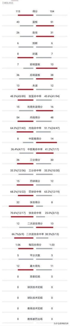 今天湖人在七连胜后败给了猛龙,大家有何看法?