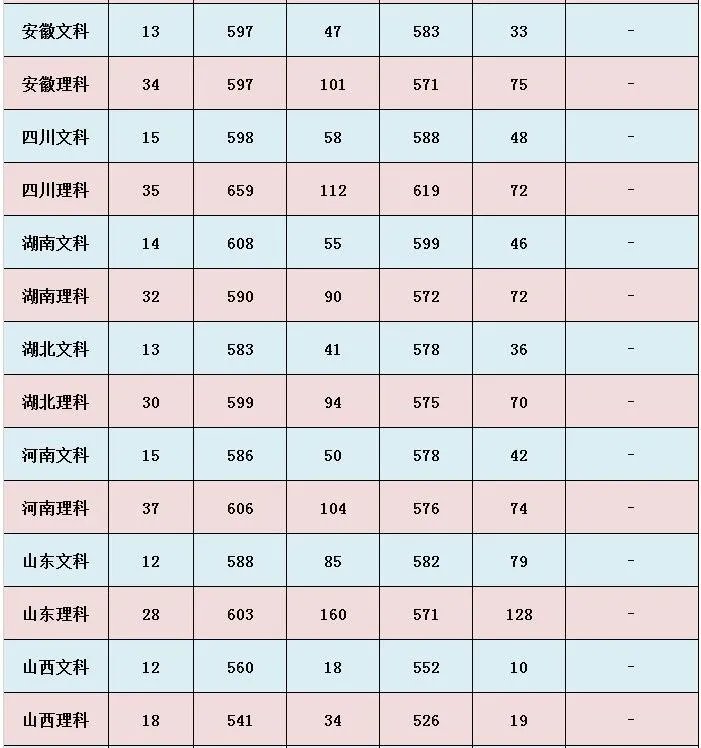 汕头大学分数线