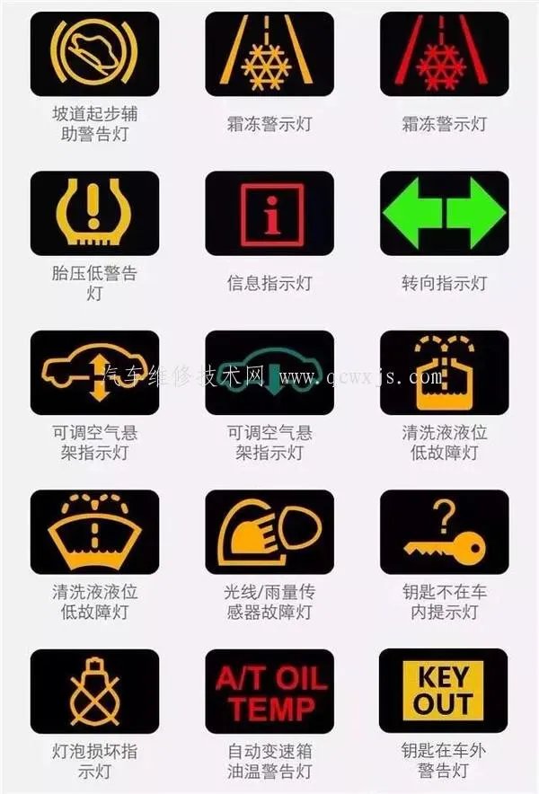 汽车灯光标志图解 汽车灯光的使用