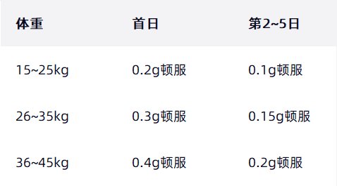 阿奇霉素片适用于哪些年龄段儿童？怎么服用？