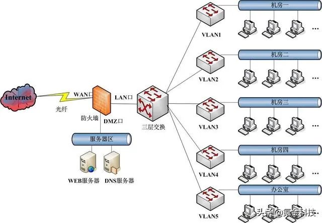 计算机网络技术专业一般学什么？