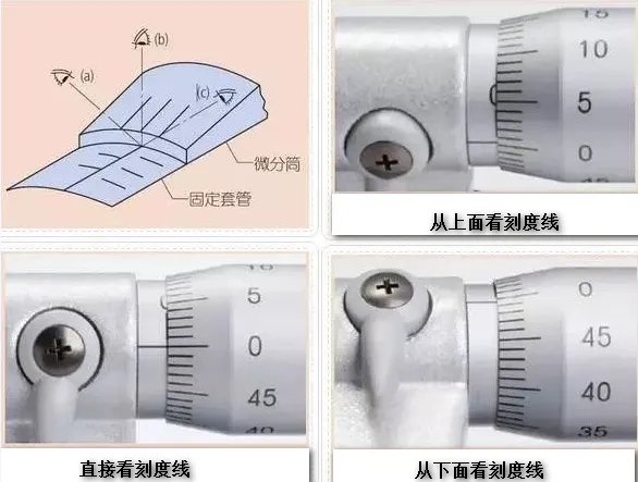 千分尺的读数方法