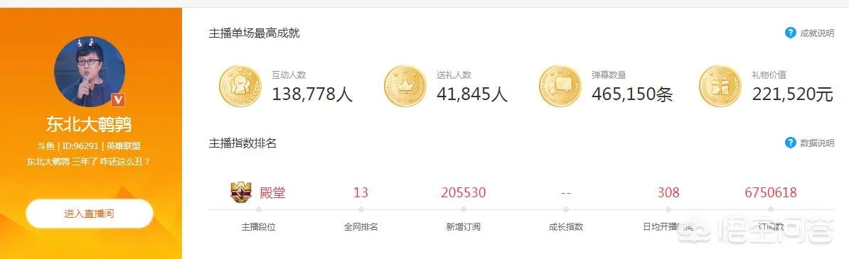 如何评价斗鱼东北大鹌鹑？