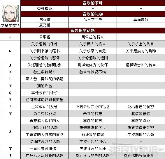 《火焰纹章风花雪月》茶会攻略 全角色茶会话题及答案一览