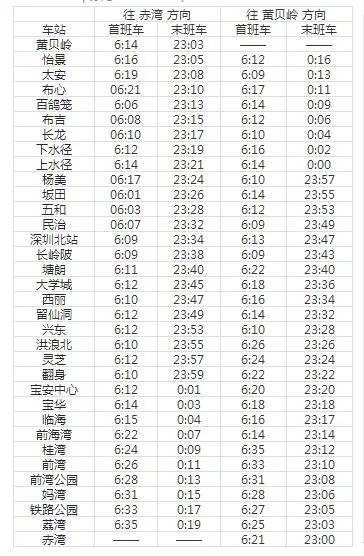 2021深圳地铁5号线路图 深圳地铁5号线站点图及运营时间表