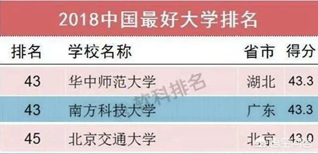 南方科技大学怎么样？