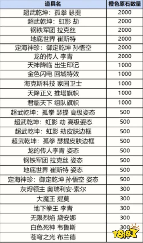 英雄联盟手游战利品系统抽奖概率一览