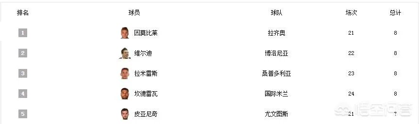 因莫比莱到底啥水平？