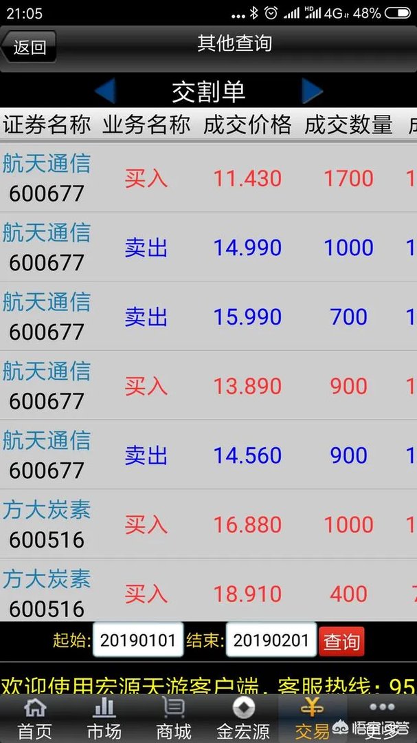 凤凰股份股吧东方财富